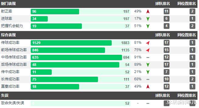 「梅西」西甲巅峰期,梅西和C罗谁更强?克洛普短短7个字说出梅西的缺点