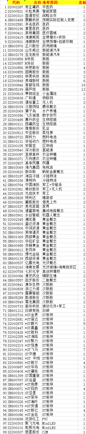 涨停|市场缩量反弹，明天是否还要跌？