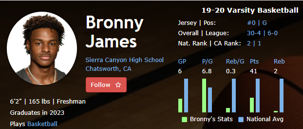 #勒布朗·詹姆斯#揭密：詹姆斯儿子天赋真的很差？进不了NBA？我：他即将继承王座