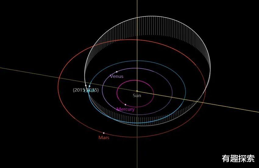 #NASA#250米太空岩石直奔而来，时间锁定在4月4日，NASA密切注意中