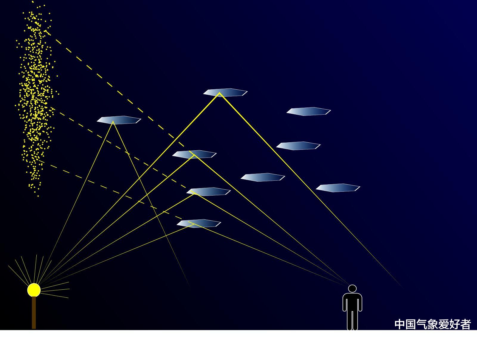 中国气象爱好者|罕见！福建平潭夜空突现大量彩色“光点”，是不是外星飞船降落？