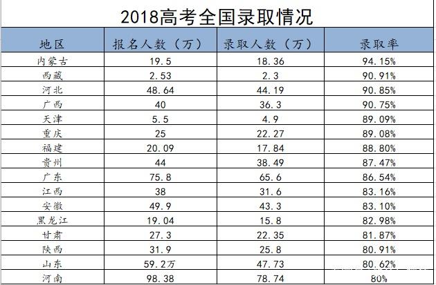 『中考』全国近50%的初中生无法上高中，不努力，你连高中都上不了！