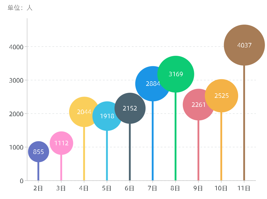 朝阳规划艺术馆 新闻联播   北京新冠疫苗接种人数超100万