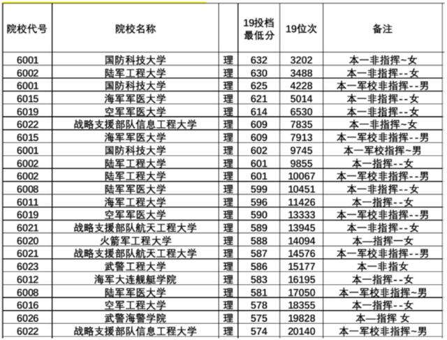 『招生』注意了！2020年高考，这4种学生可免费读大学，毕业还包分配！