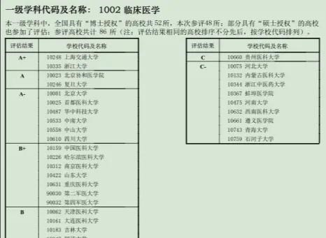 【临床医学】学临床医学，选择末流985、211医学院，或者选择知名医科大学呢？