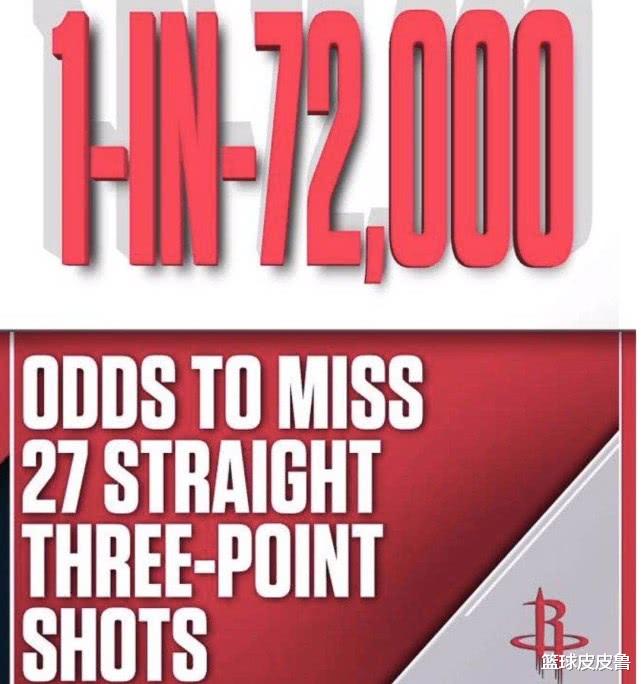 「火箭队」扎心了！18年西决火箭三分连续27铁，创耻辱纪录，原本概率仅为1/72000！