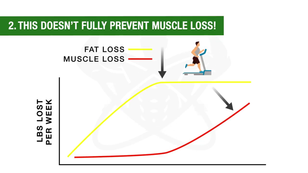 『减脂』一周最多能减掉多少脂肪?看看你能减多少