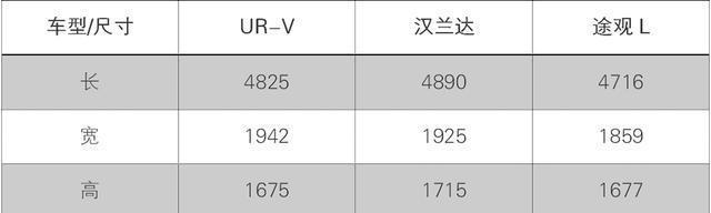 『SUV』对比途观L和汉兰达，这款本田在华旗舰SUV，更显豪华底蕴！