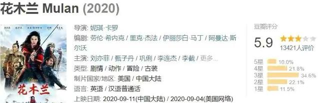 花木兰|北美遇冷，《花木兰》首映差评如潮，国内票房已出现危机