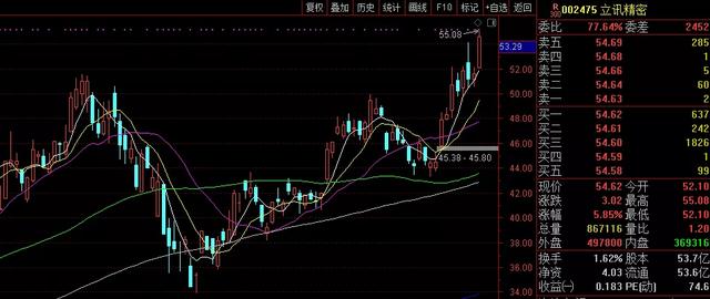 『省广集团』发现了两只标的异动