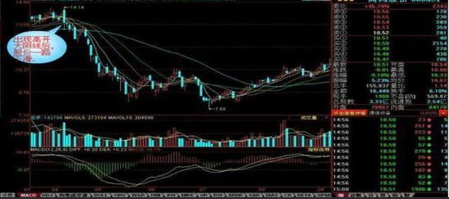中央银行 中国股市“牛眼睛”一出，满仓干不会错，错过等下一次，值得收藏