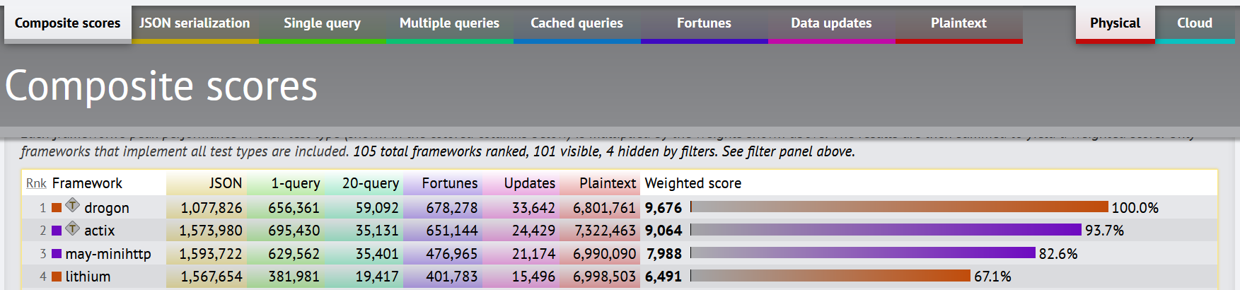 Linux|【IT中华行】drogon——国人开发的C++高性能Web框架