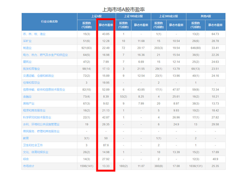 「打新」打新=无风险套利？