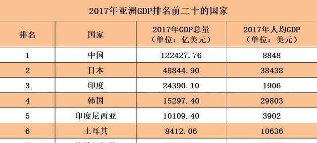 日本|日本经济30年增长速度非常缓慢,为何西方依旧没有国家能超越它?