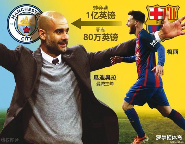 梅西|尘埃落定！梅西离开巴萨终于有了明确定论，本人即将正式发声