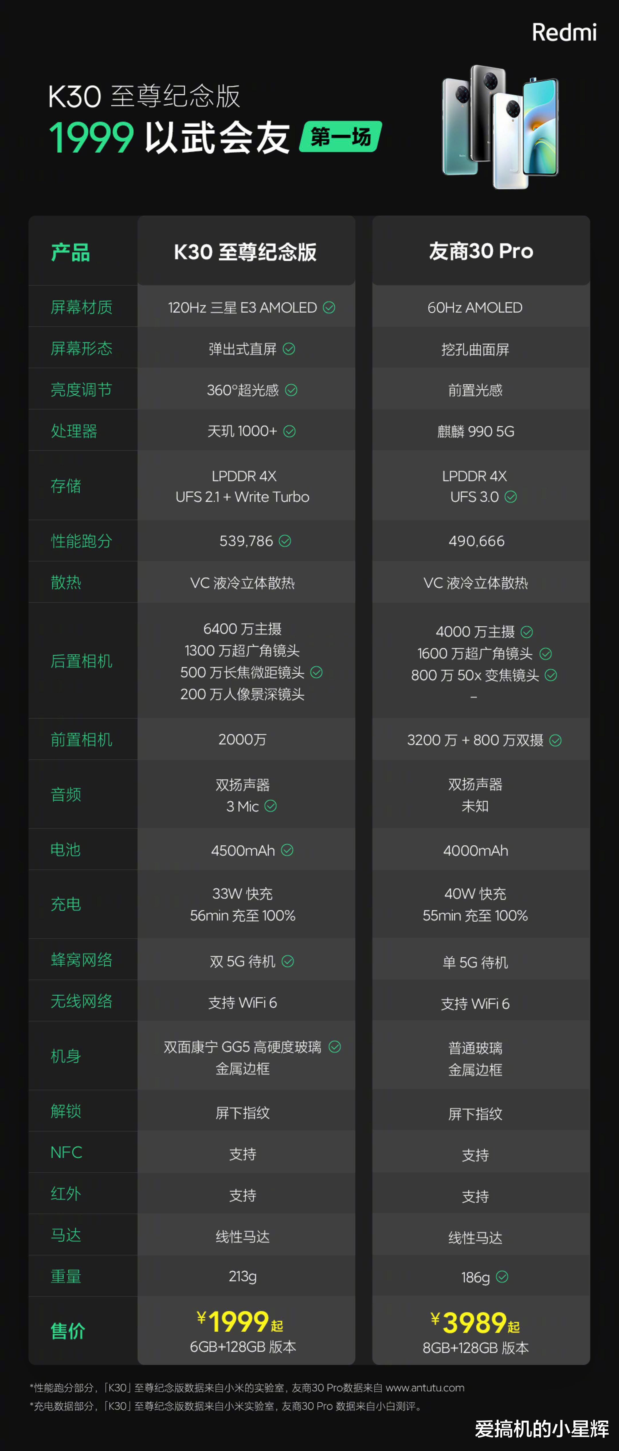 红米手机|红米官微首现“别样”带货，网友：难得如此中肯！