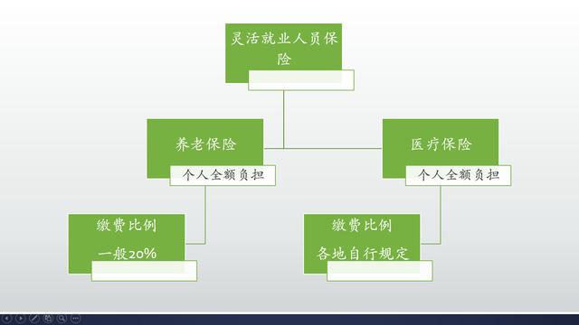 看看養老金能領取到什麼年齡才不虧本？分這兩類情況-圖2