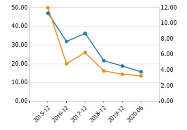 券商股|华东医药：董事长加大创新力度，近30亿的利润，怎么算都低估