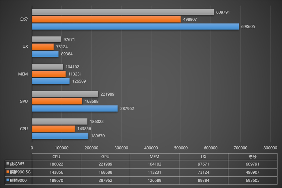 索尼Xperia|华为Mate40系列稳了：安兔兔69万分，这性能足以霸榜