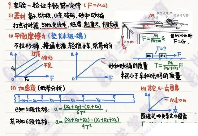 高中物理|「物理笔记」高中物理笔记梳理大全