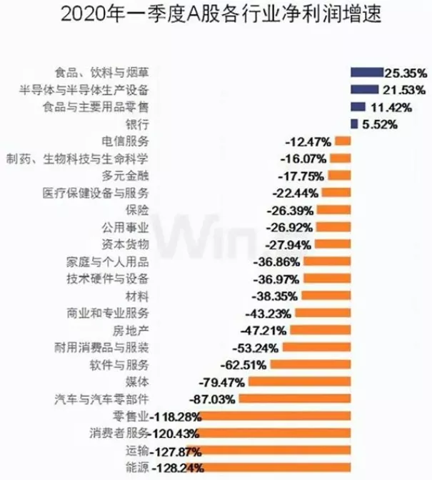 「科技股」科技股王者归来，节后哪些板块可继续看好?