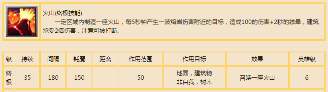 巫妖|《魔兽争霸3》：网友投票最废的七个大招，死亡骑士退出了群聊~