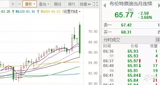 2020，全球资产荒元年，请闷声发小财！