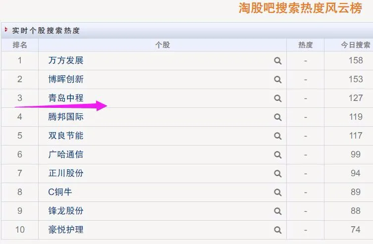 恒大|猛！孙哥1亿大买一股.......