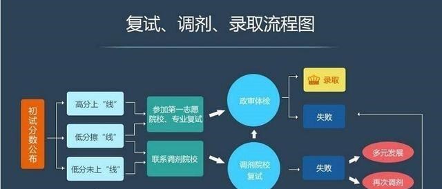 平行志愿|高考投档环节，只要出现这个现象，就不再具有投档资格！