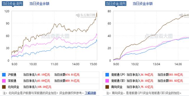 大盘|这次，A股要涨到天荒地老！