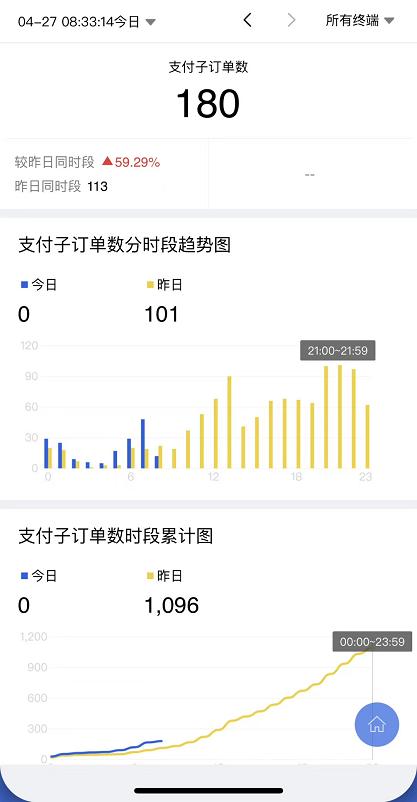 『天猫』成也风口，败也风口，无货源店群的死亡之路，已成必然？