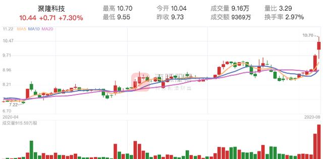 上市公司|A股延续万亿成交金额!这几家公司公告有亮点