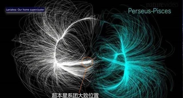 恐龙|我们太阳老大在银河系中身份地位如何,还有其他的太阳存在吗?
