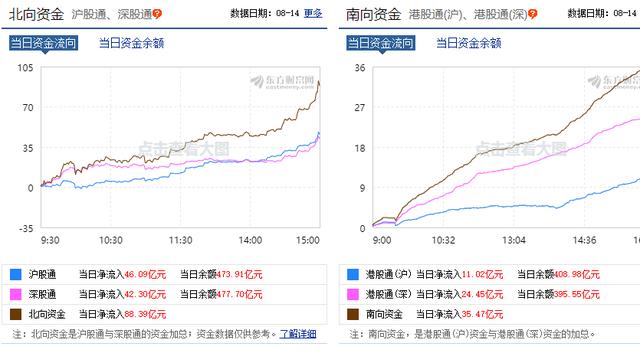 A股|北上资金进场扫货，A股下周会重返3400点？