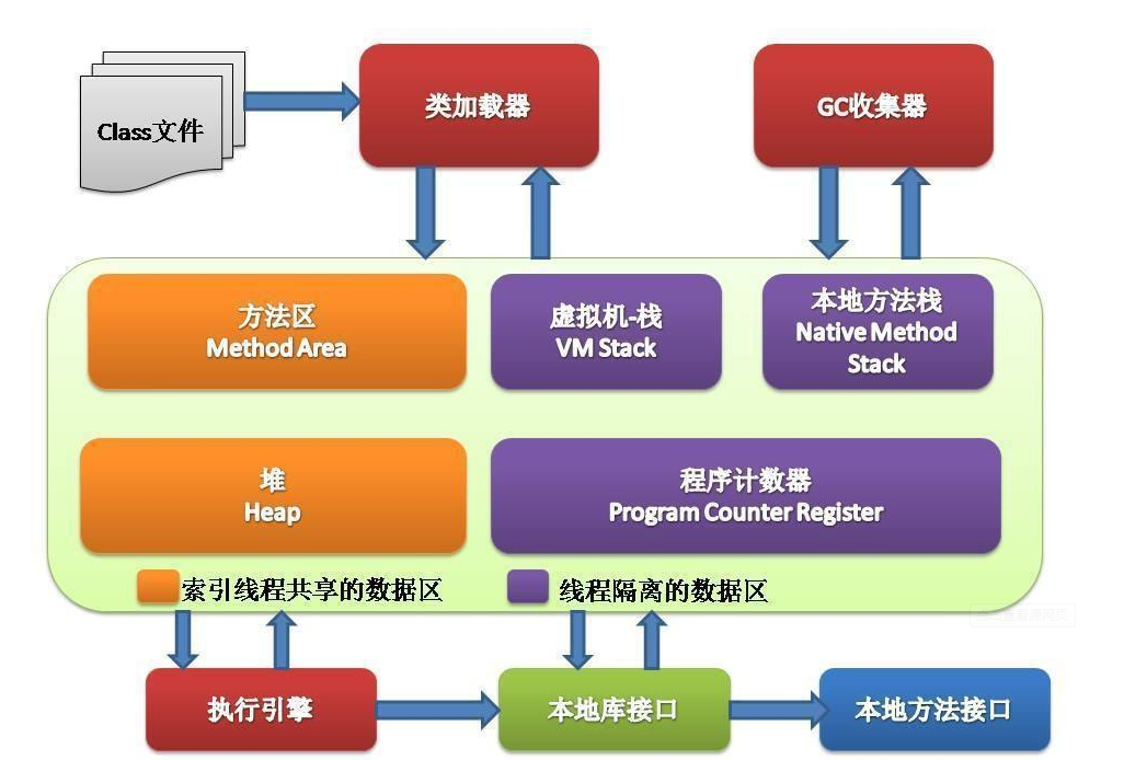 Java▲面试JAVA，“这些题”你必须得懂（第一部分）
