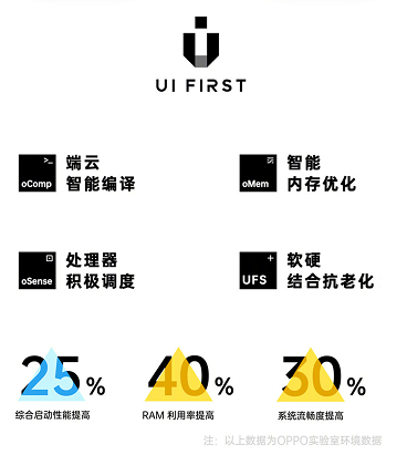 ColorOS|OPPO升级来啦!color os7 升级适配,看看你的机型在不在里面
