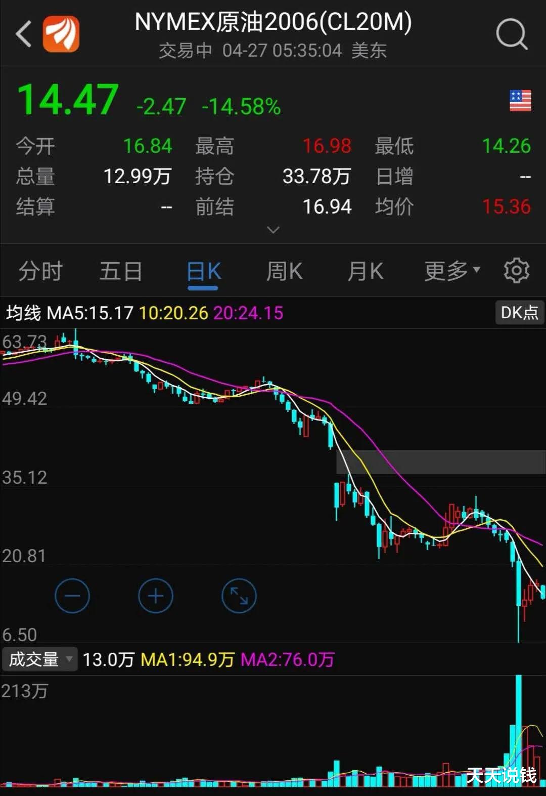 [黄金]工商银行“跑了”，你看着办吧！