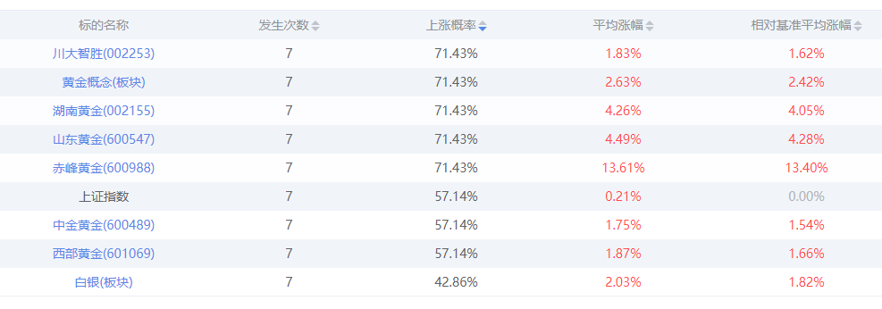 美国大选|美国大选来临，A股受益个股名单出炉！