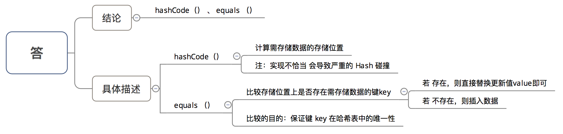 美团|美团面试题：JDK1.7和1.8的HashMap有哪些区别？