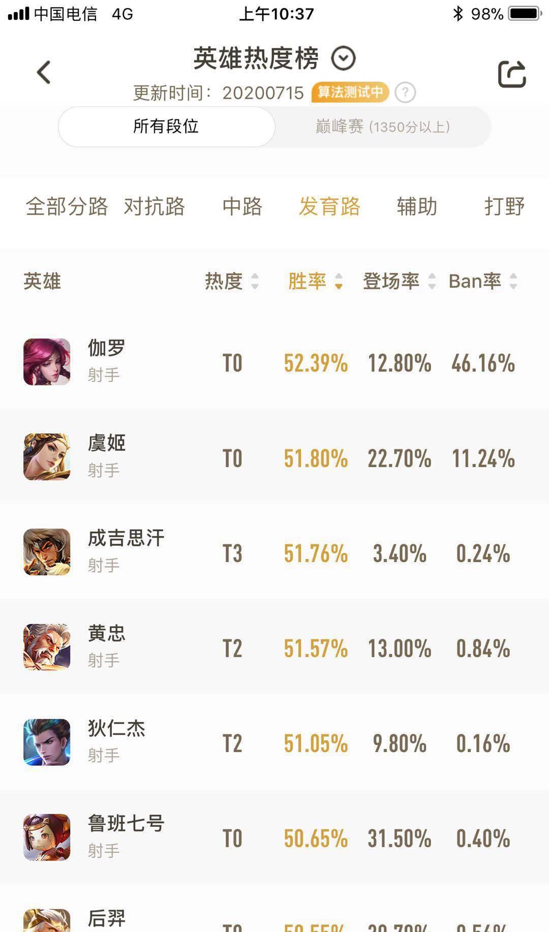 王者荣耀|王者荣耀S20赛季，闷声发大财上分的英雄，你知道都有哪些？