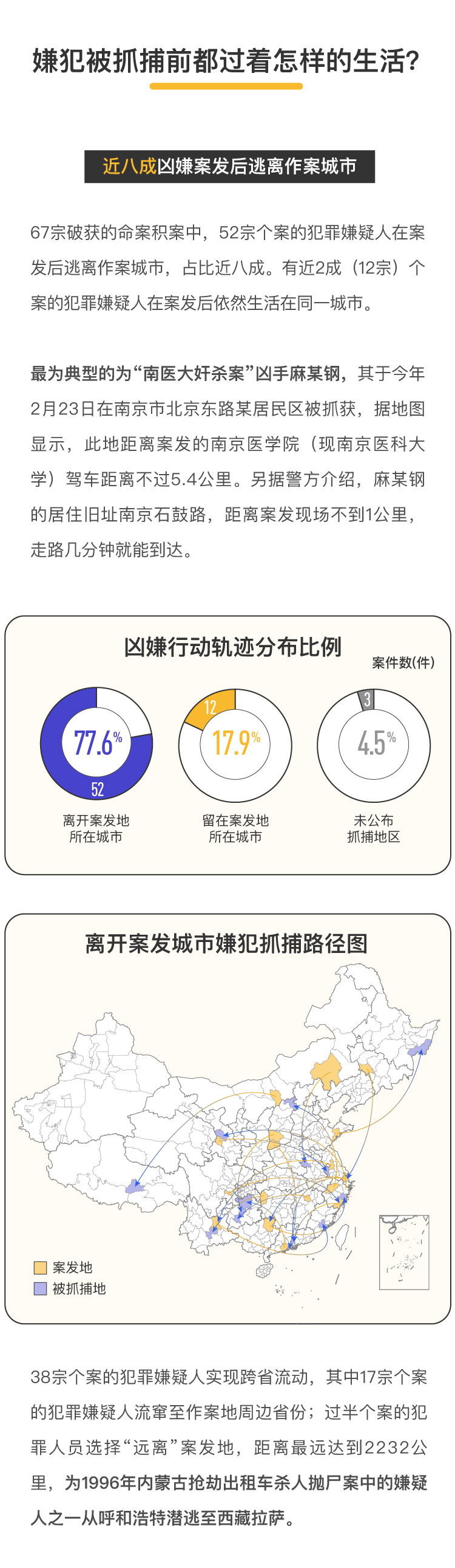 图个明白|“陈年旧案”屡屡被突破，“天网”何以越织越密？