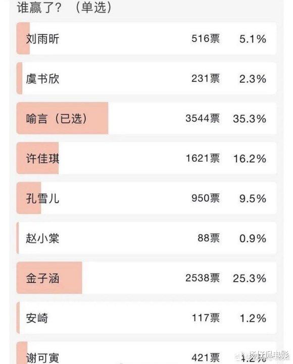 [滤镜]不加滤镜，无粉丝参加，这才是《青你2》正常的颜值排行榜