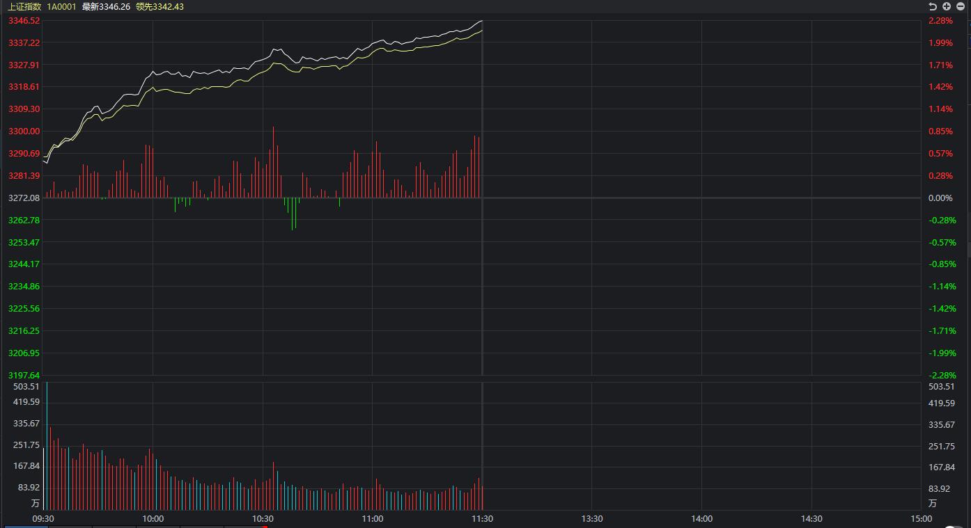A股|A股为何突然出现暴力拉升 ？