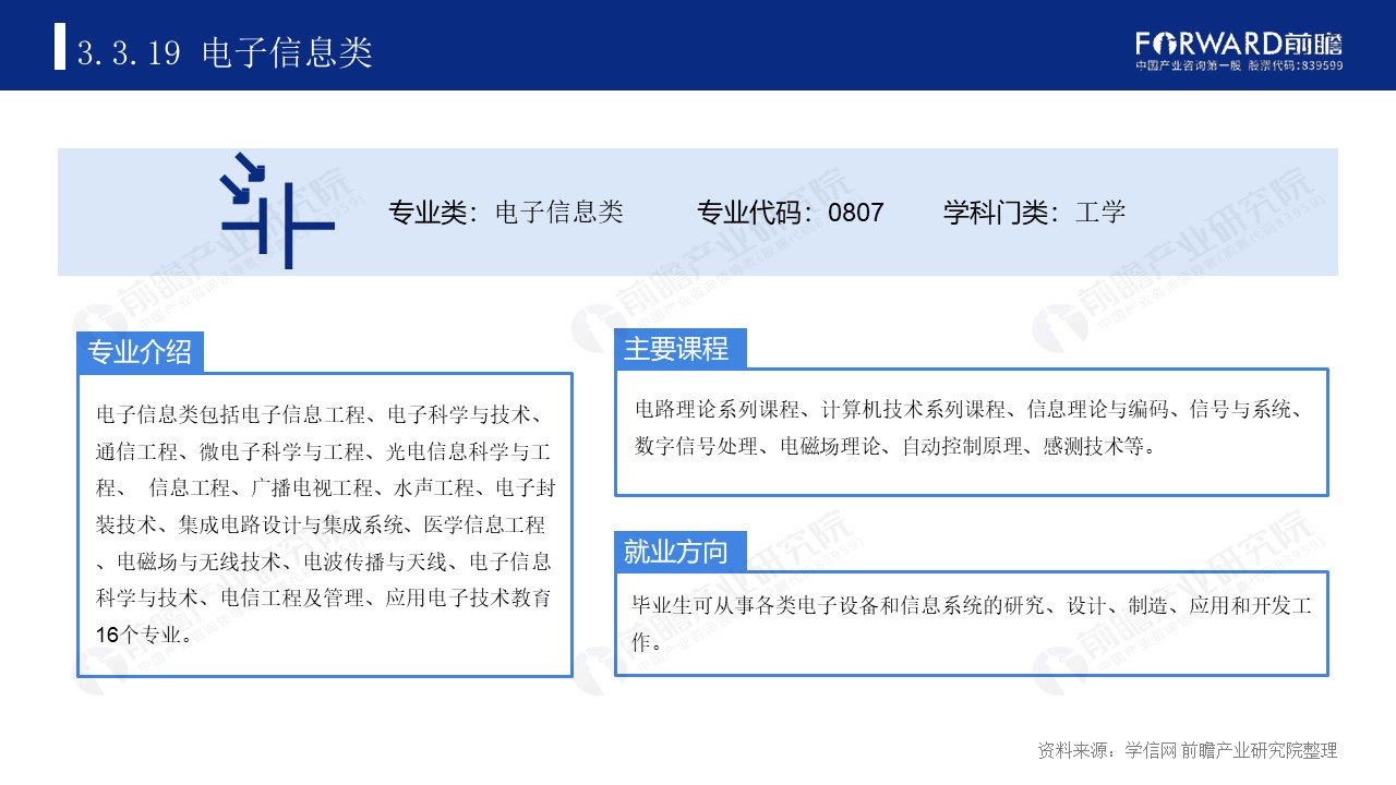 |2020年中国高考热门本科专业类排名及介绍【总】