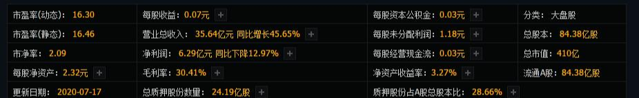龙头股|重回巅峰！主力持有的9只低估值生物疫苗龙头股一览，已吸筹完毕