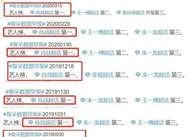 『郭芙』品牌星周榜发布,肖战携手三个代言强势霸榜,前十独占三席