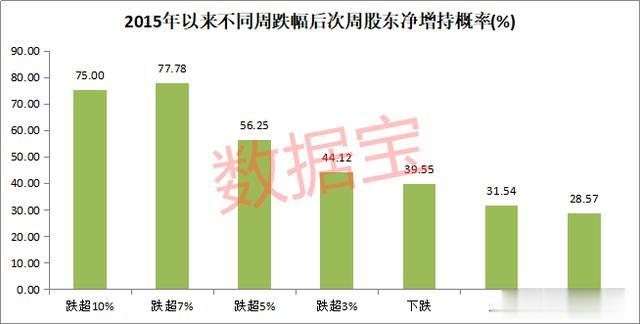 增持|稀缺！股东增持+业绩暴增股名单来了 百亿增持计划来袭 最高业绩预测增超20倍