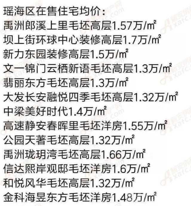 52家纯新盘要上市 它们将影响合肥房价走势