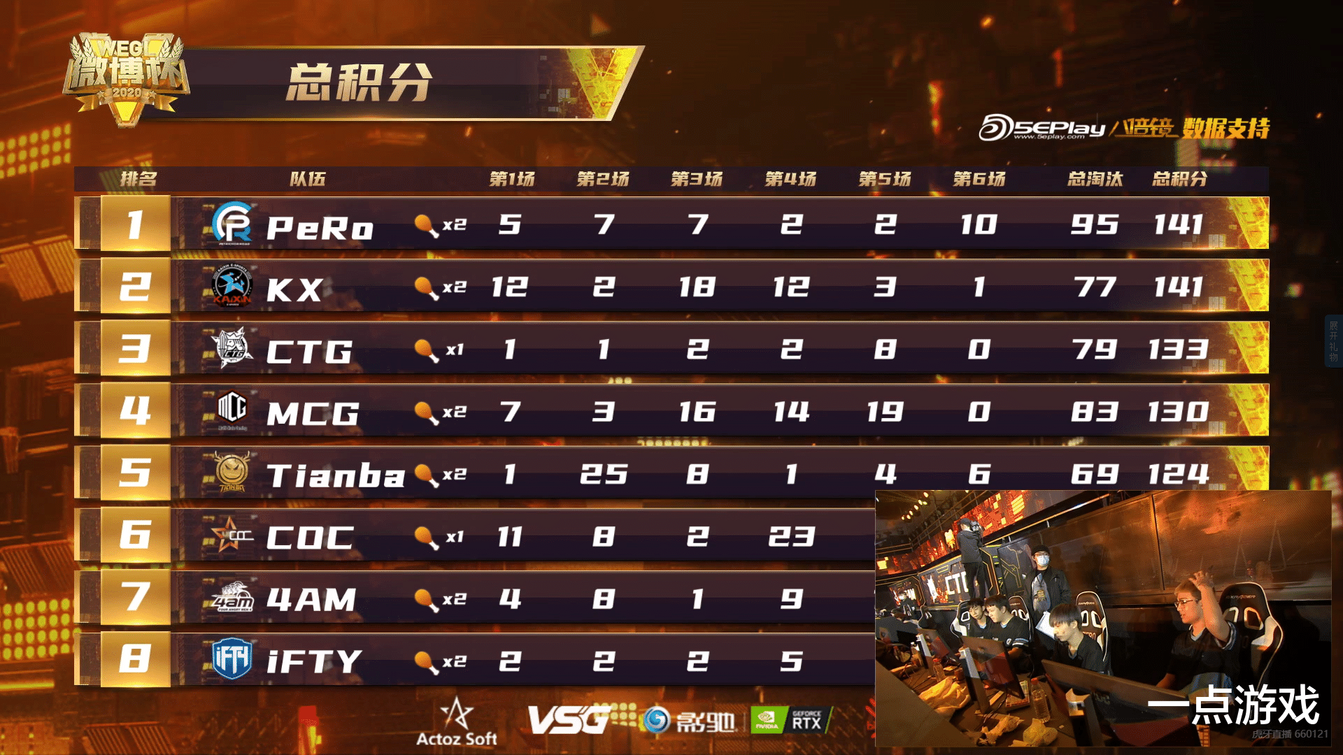 wegl微博杯|PeRo夺得微博杯S5冠军，小番茄砍下杀人王，Run哥很难受！