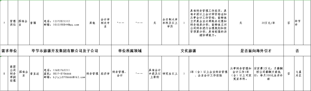 招聘：找工作的看过来！贵州一大波事业单位和国企招聘来袭